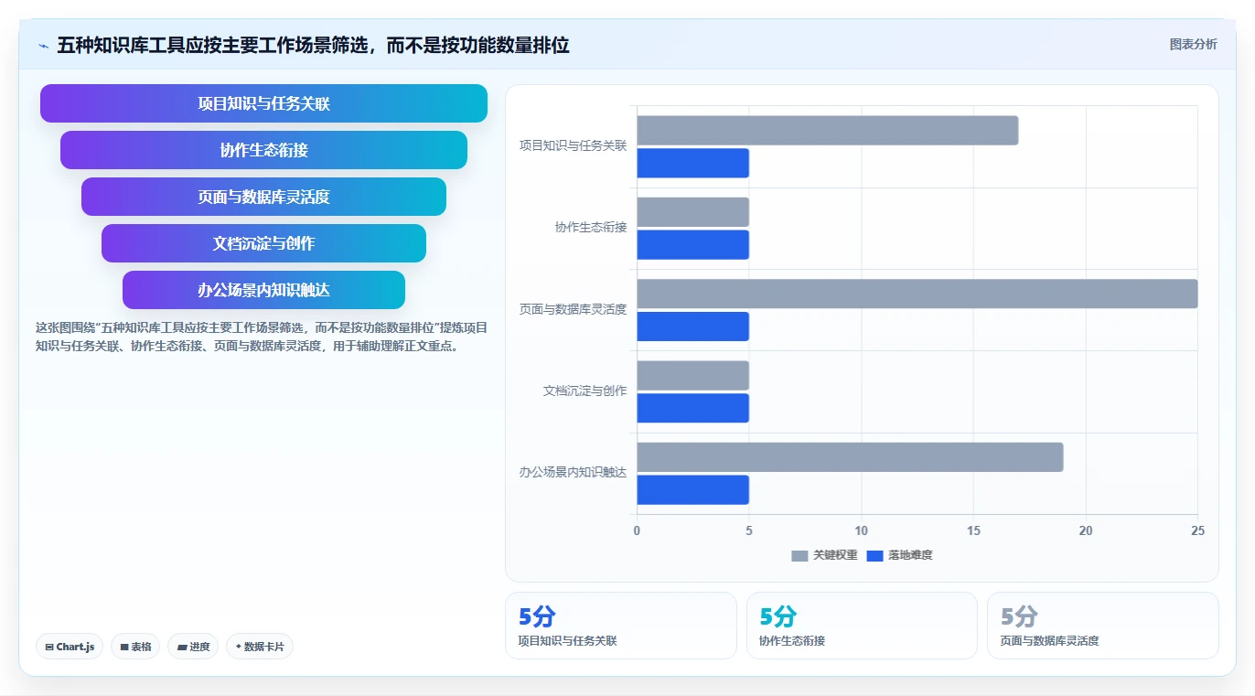 提升团队协作：2026年不可错过的5款知识库小助手推荐