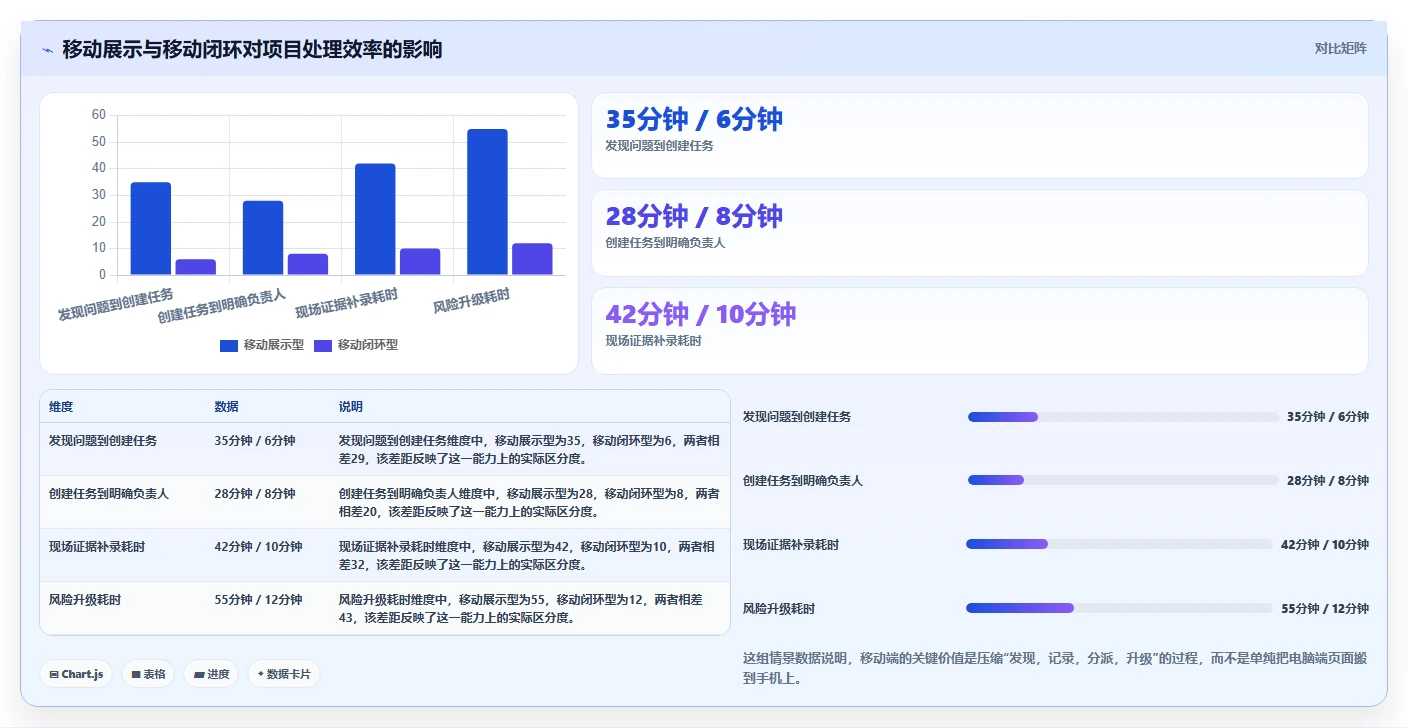 项目经理必读：如何在2026年选择最适合你的手机端项目管理软件？