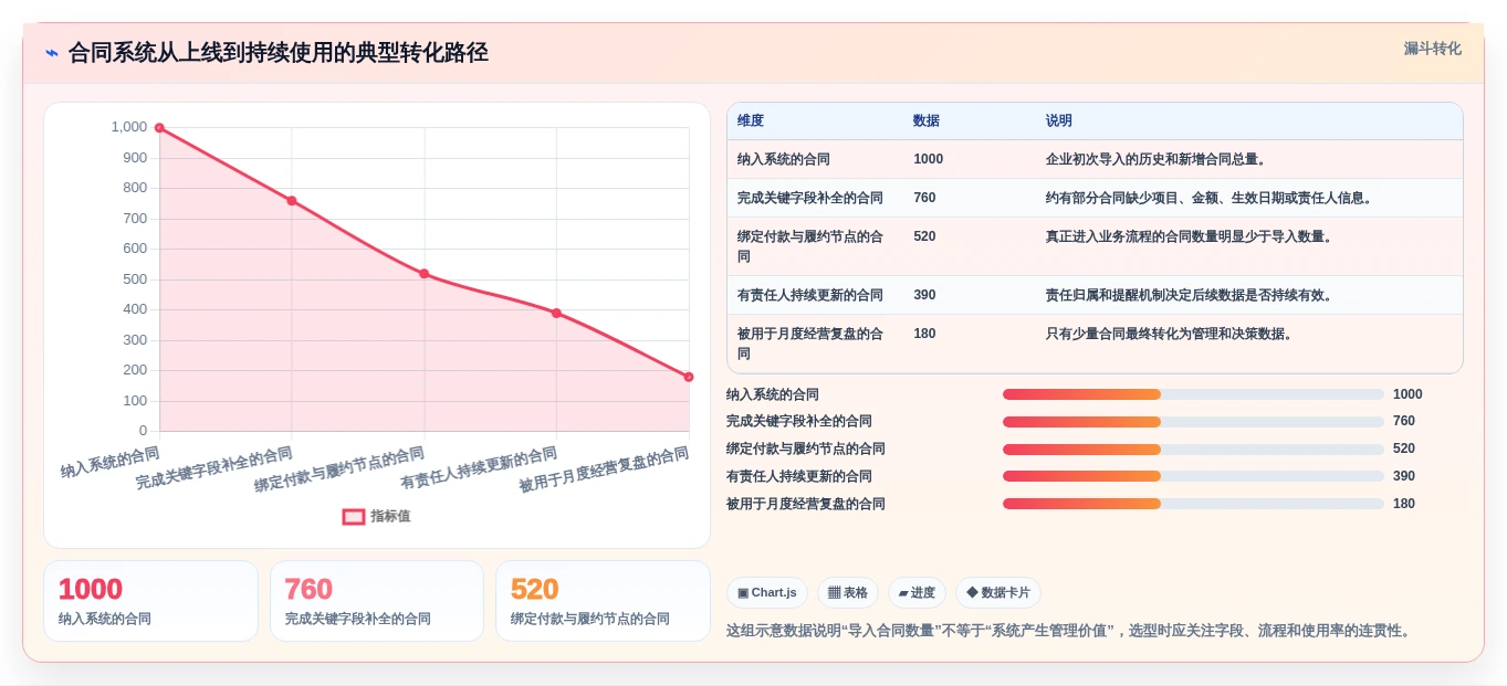 2026年必备:Top 6项目合同管理系统工具深度对比