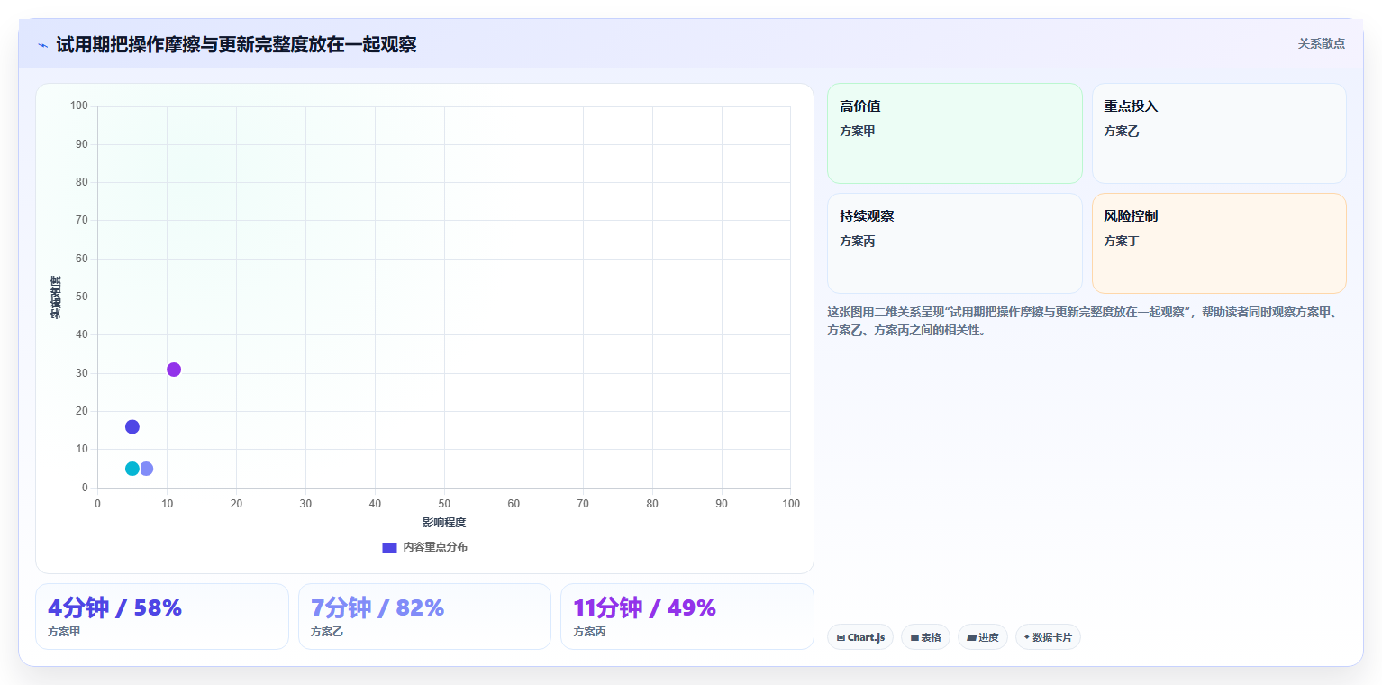 提升团队效率:2026年最值得投资的5款项目计划系统