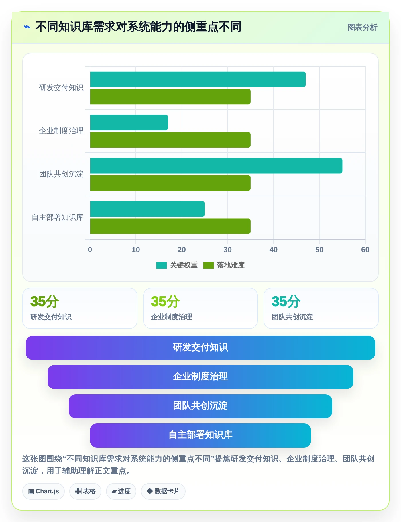 企业数字化转型必备：2026年智库知识库系统工具盘点与推荐