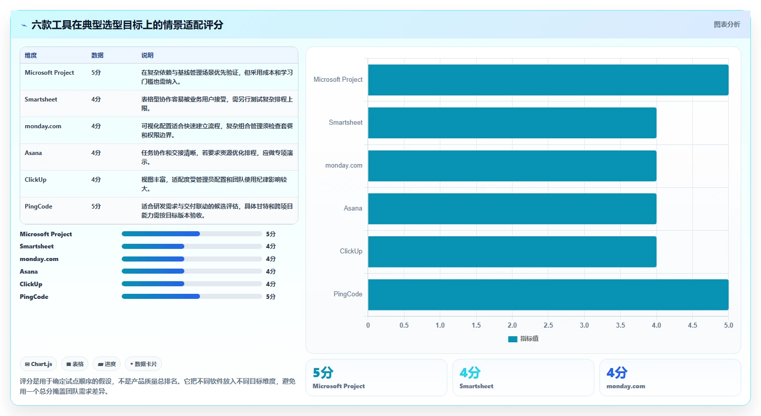 2026年横跨项目管理：6款顶级进度计划表横道图软件有哪些深度对比