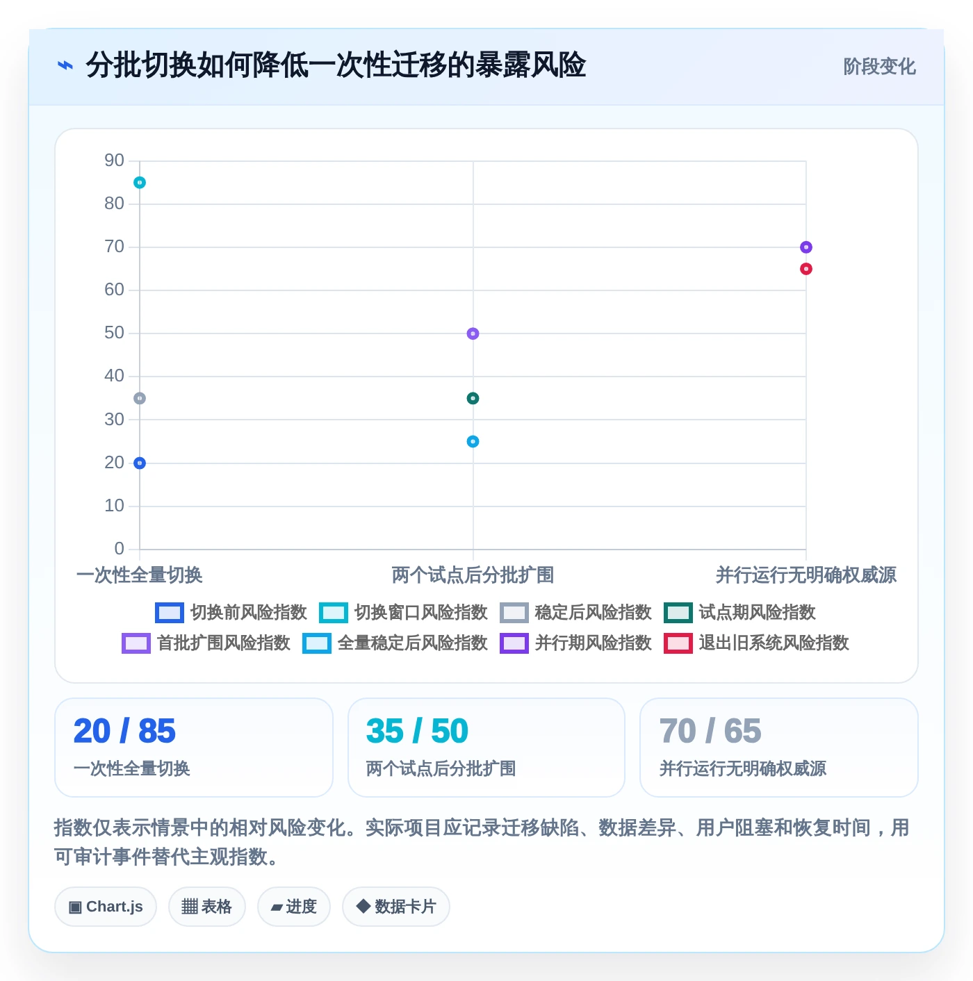 2026年最佳项目管理利器：6款比Jira更好用的工具深度对比