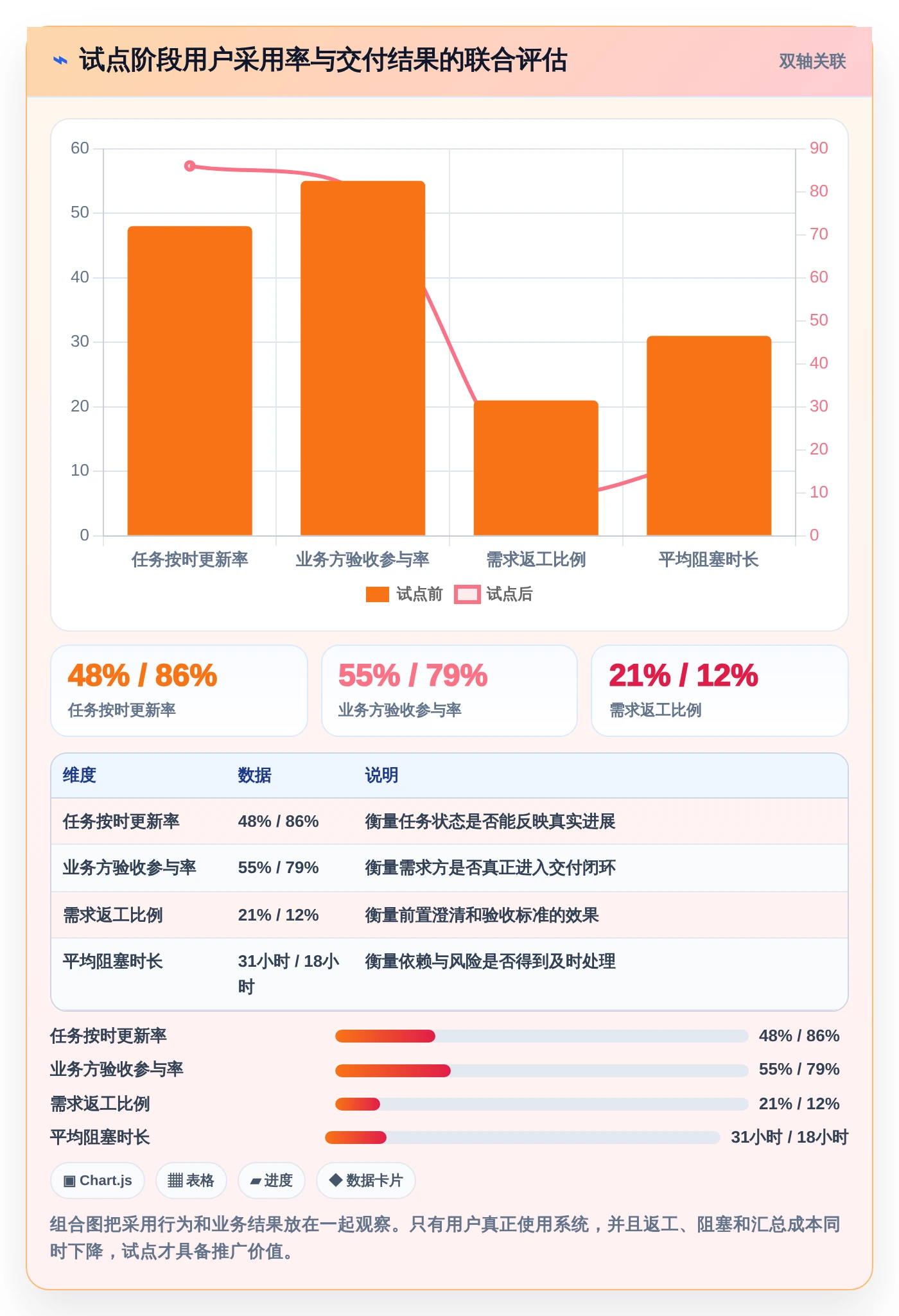 数据任务管理利器:2026年最值得投资的5大工具对比