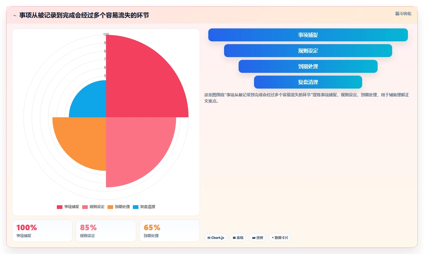 2026年效率之选:6款好用的事项提醒软件全面对比