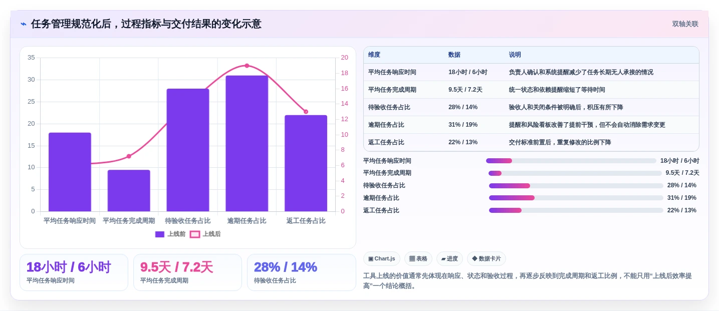 如何提升团队协作?2026年5大生产任务软件工具推荐