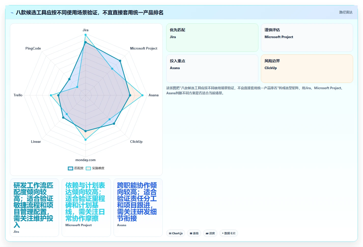 项目经理必读:2026年最值得投资的8大开发任务排期工具盘点