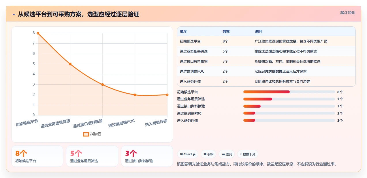 2026年能对接PLM的产品管理系统推荐：打通研发制造数据流的选型指南