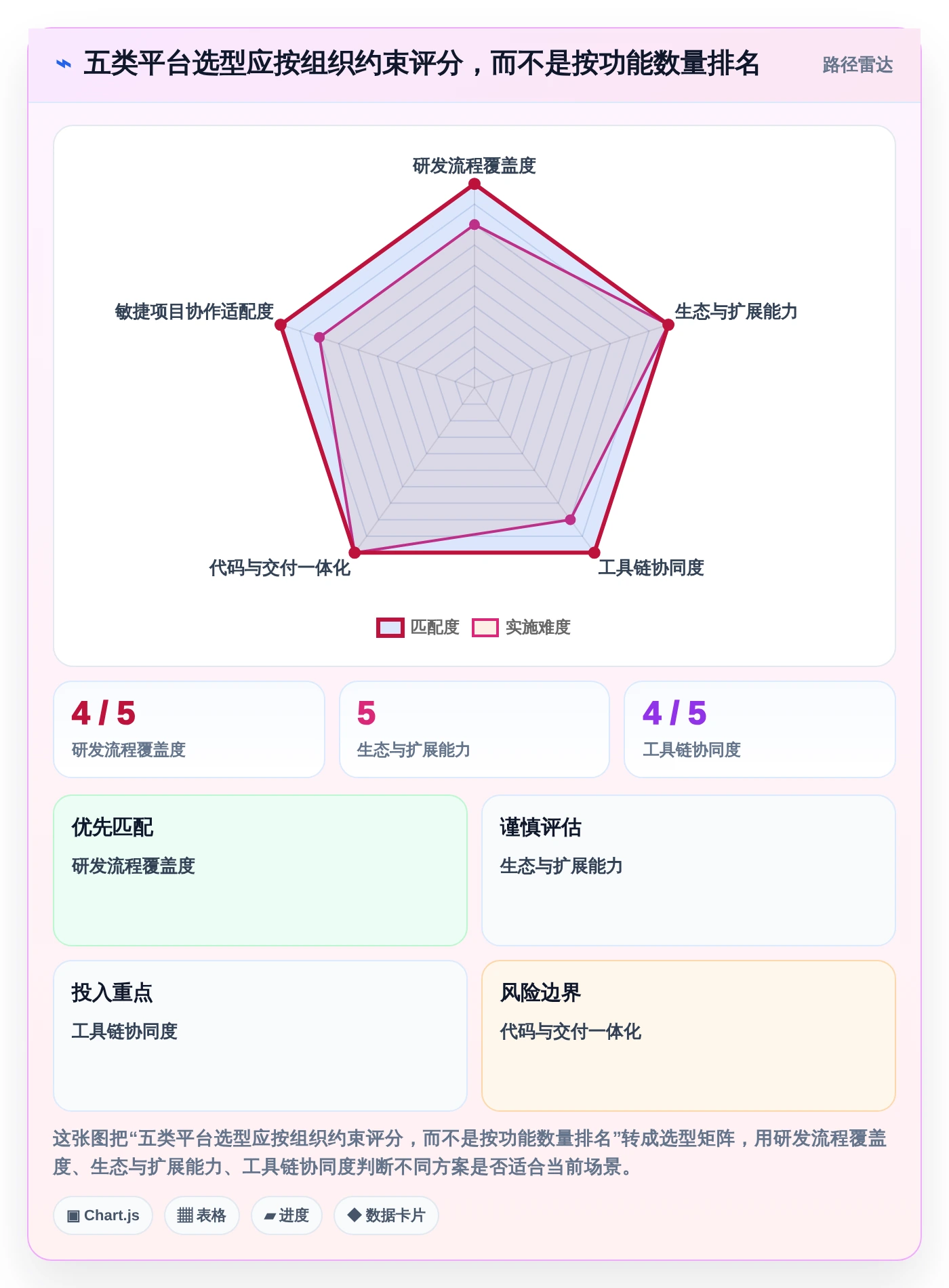 项目管理新趋势：2026年最值得投资的5款PingCode研发管理平台