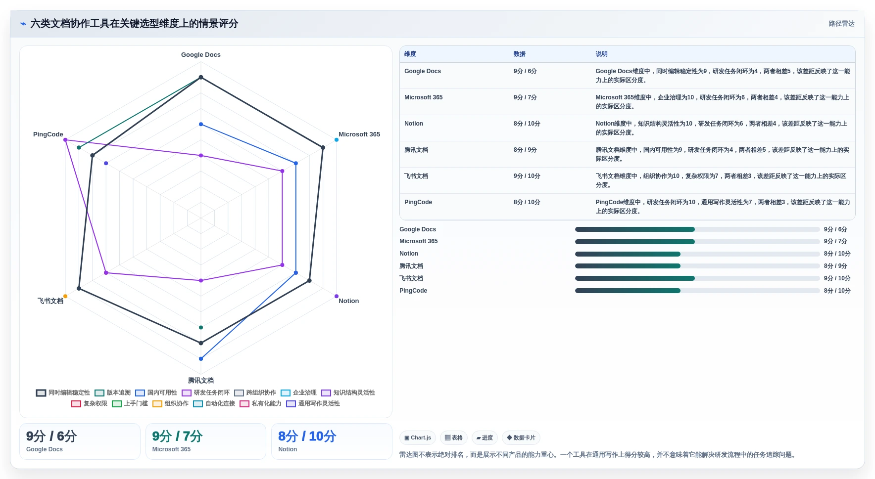 2026年文档同时编辑系统大比拼：6款顶级工具助力团队协作效率飙升