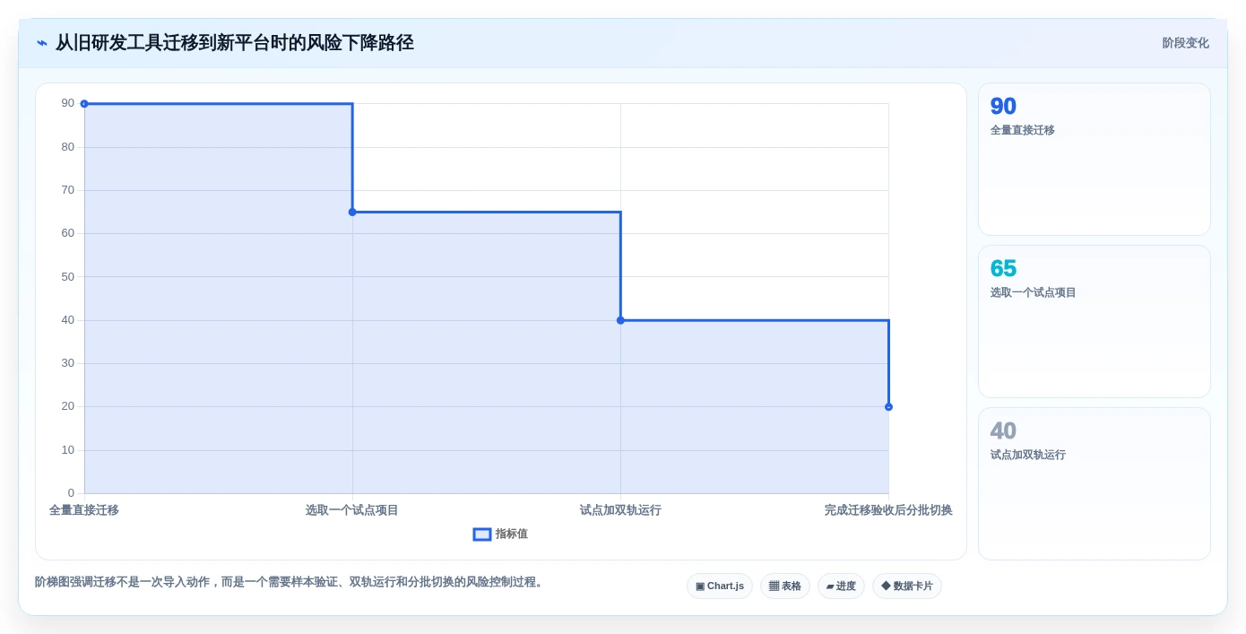 项目经理必看:2026年7款领先任务管理管理软件选型指南