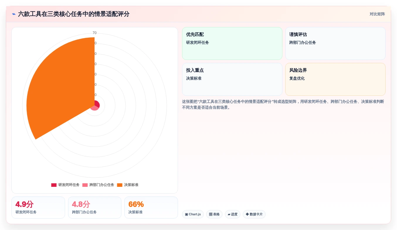 2026年效率之选：6款好用的团队文档工具全面对比