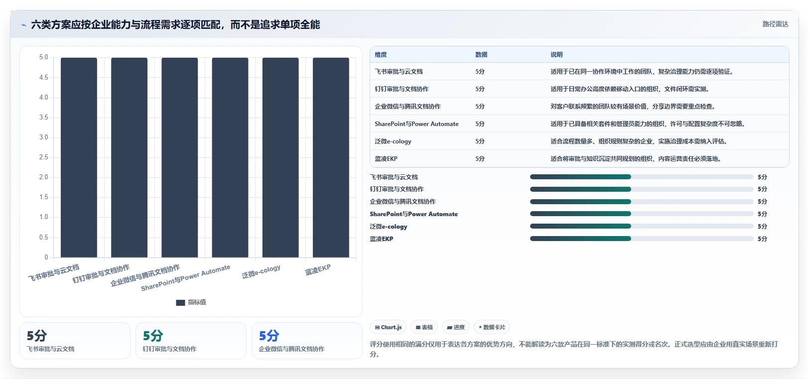 2026年效率革命:6款顶级文档审批管理系统全面对比
