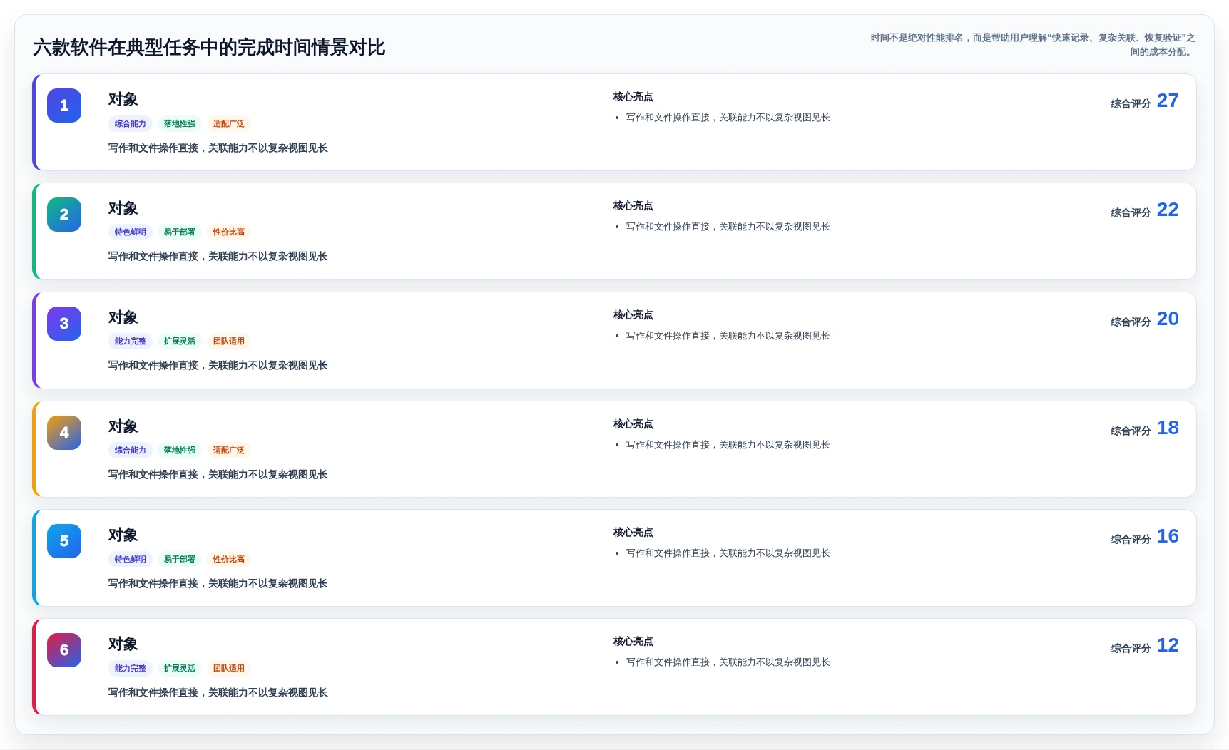 2026年效率革命:6款最佳本地知识库笔记软件那个好全面对比