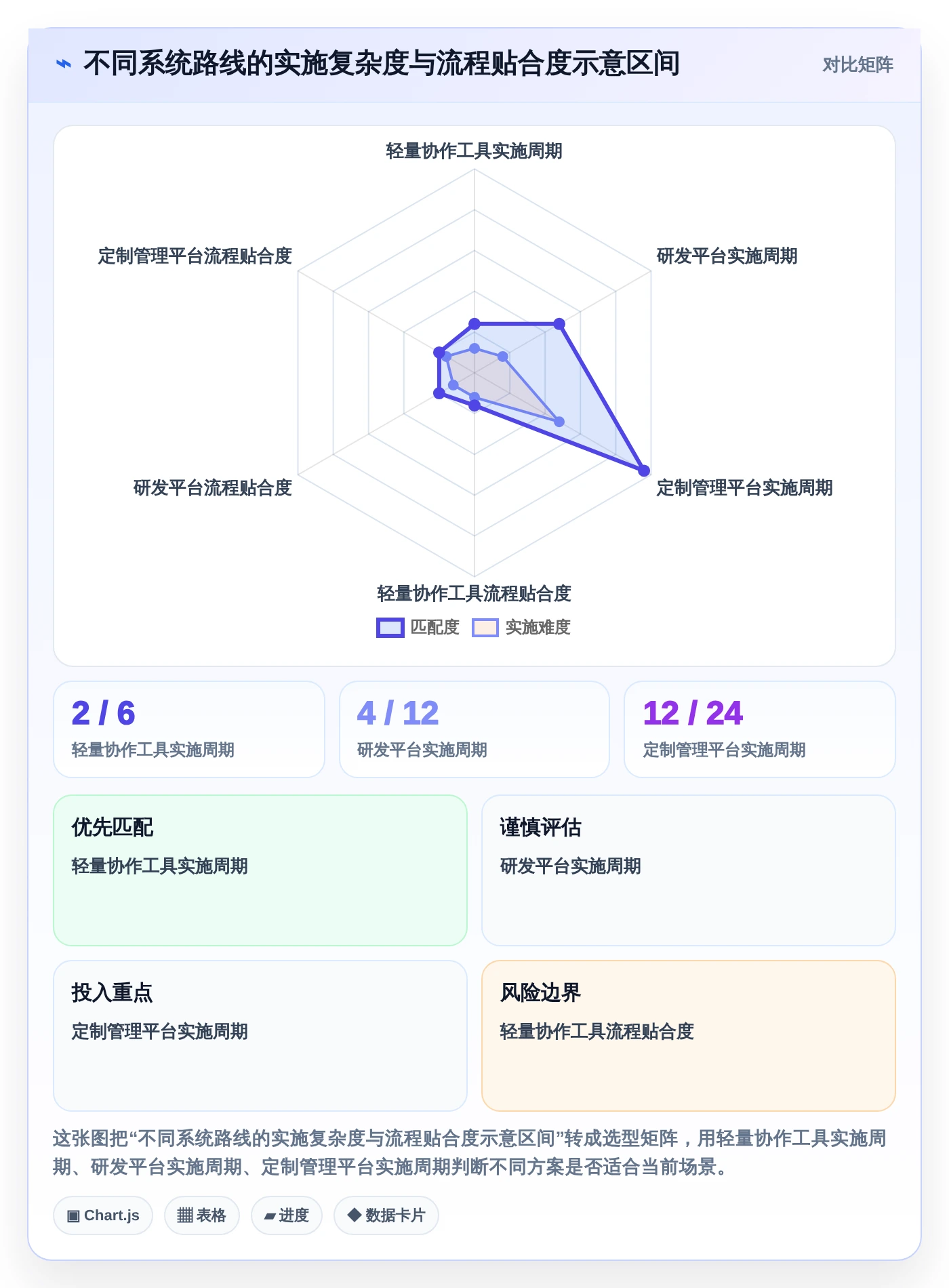 2026年咸阳市科技计划项目管理系统选型指南:6大工具助力研发效率提升