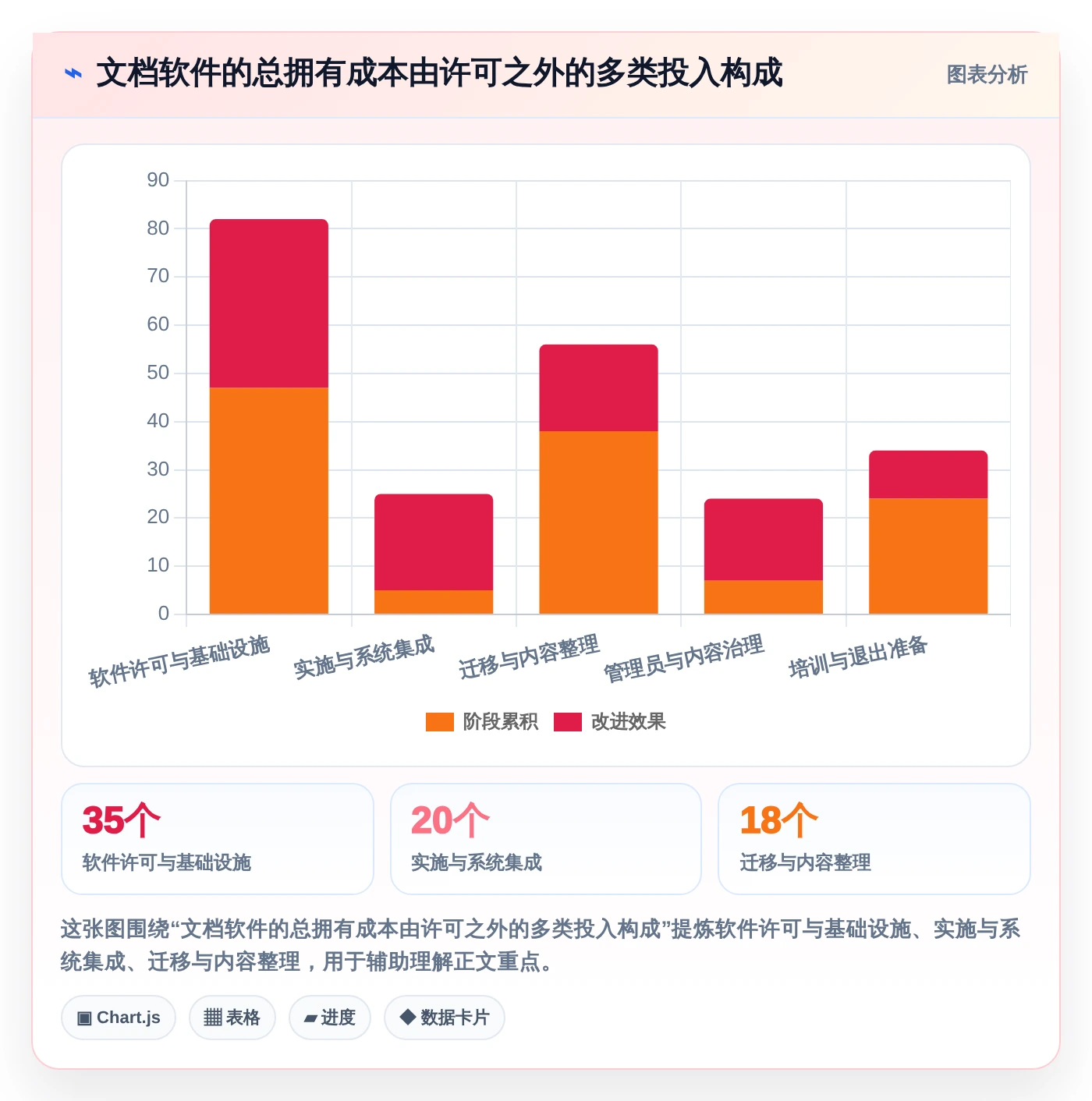 选对工具事半功倍:2026年记录开发文档的软件选型指南