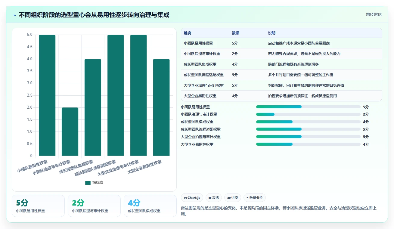 从小团队到大企业：2026年团队工作协作软件选型完全指南
