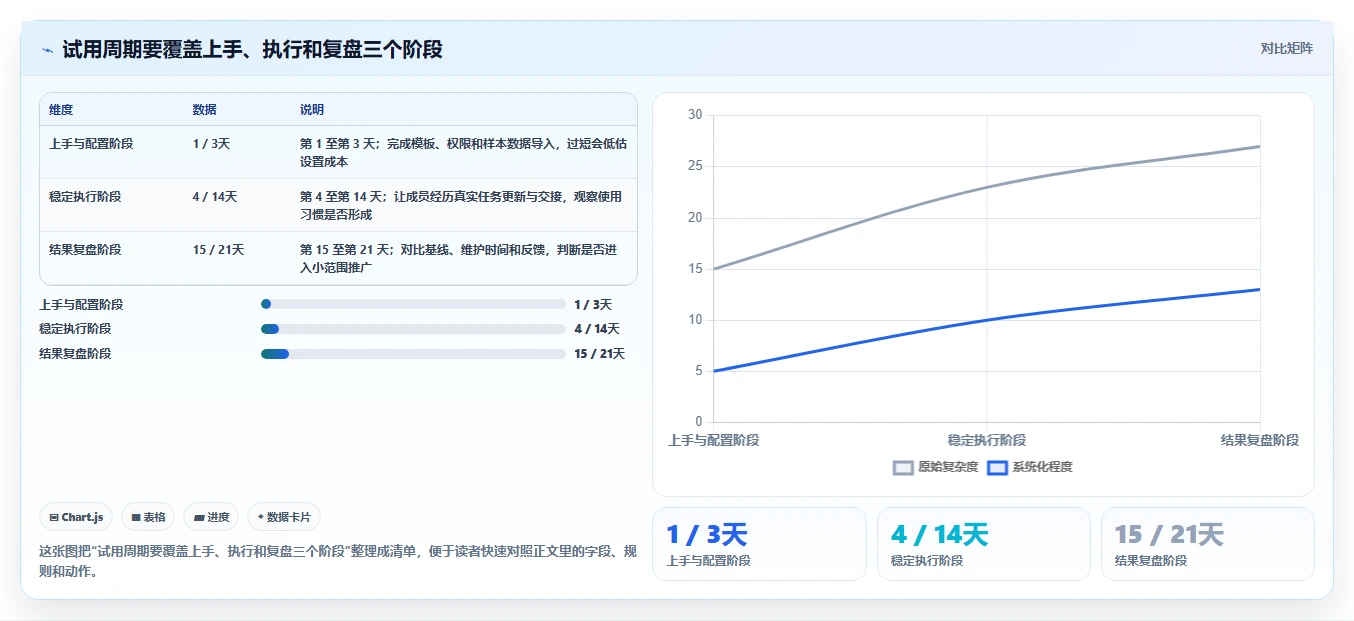 2026 年最佳 project项目管理工具对比:如何选择合适的工具?