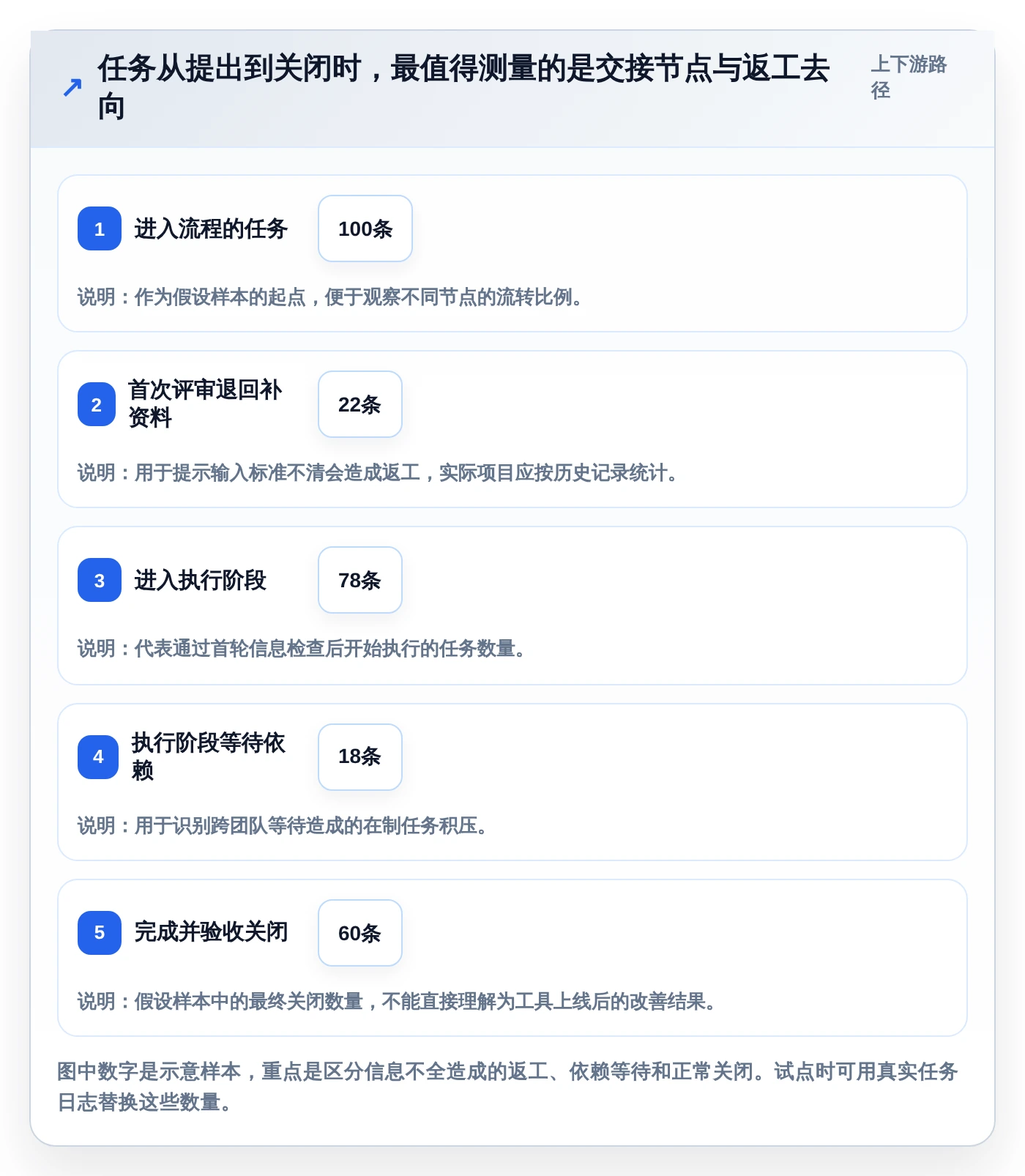 2026年效率革命:6款顶尖任务流程单工具全面对比