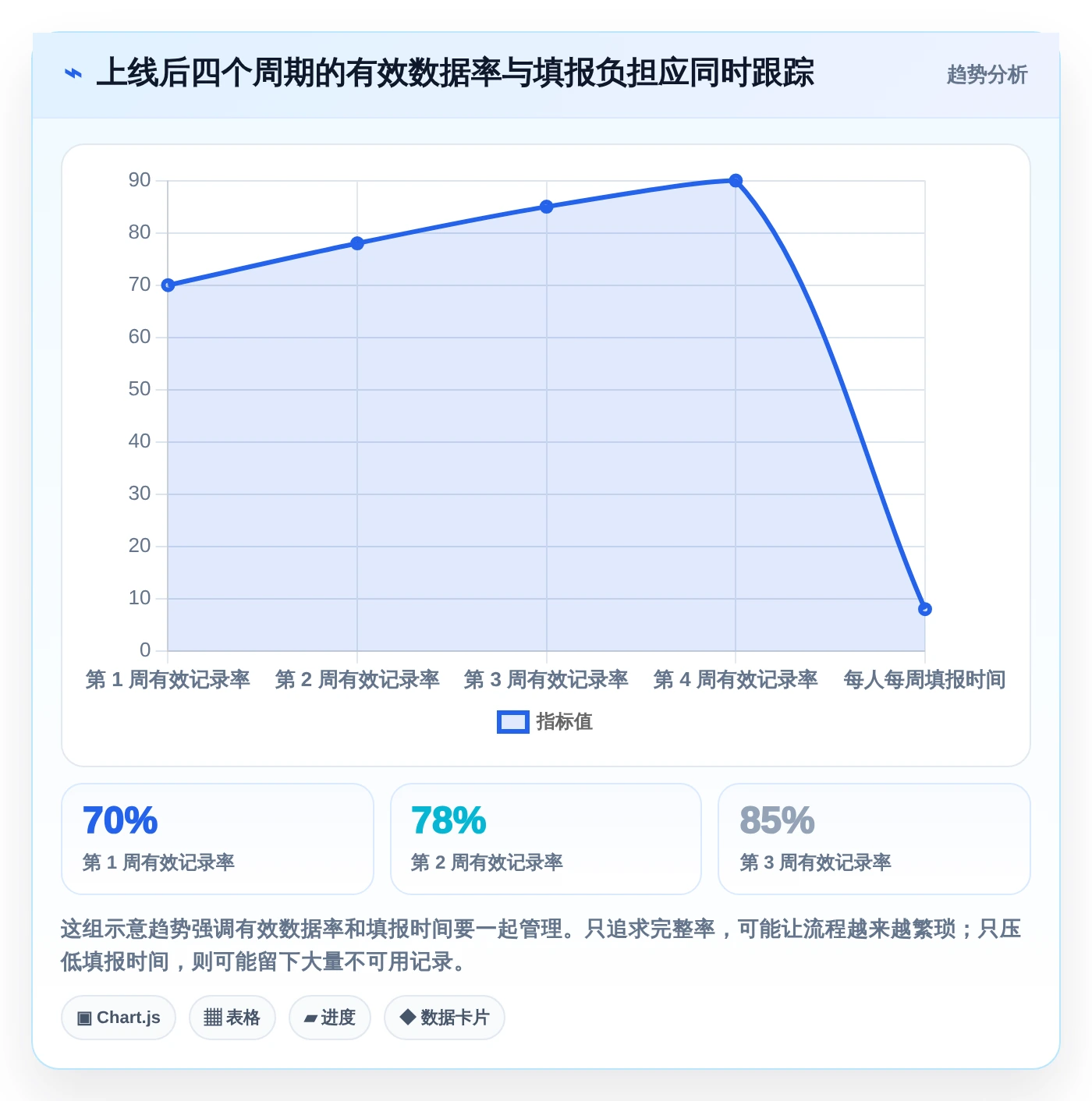 研发团队效率倍增！2026年7款顶级腾讯工时管理系统工具盘点