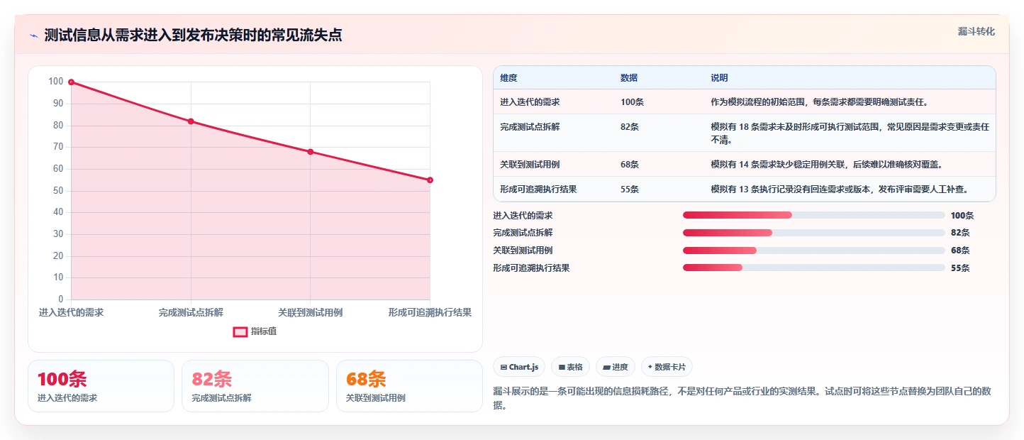 测试用例云平台软件有哪些?2026年度8大热门工具对比与推荐