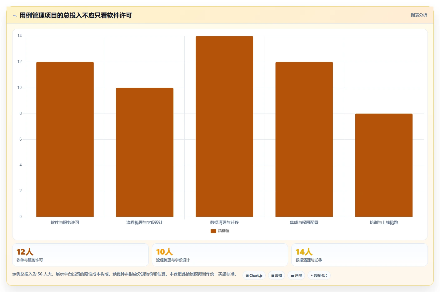 项目经理必看:2026年最值得投资的5大腾讯测试用例管理平台工具
