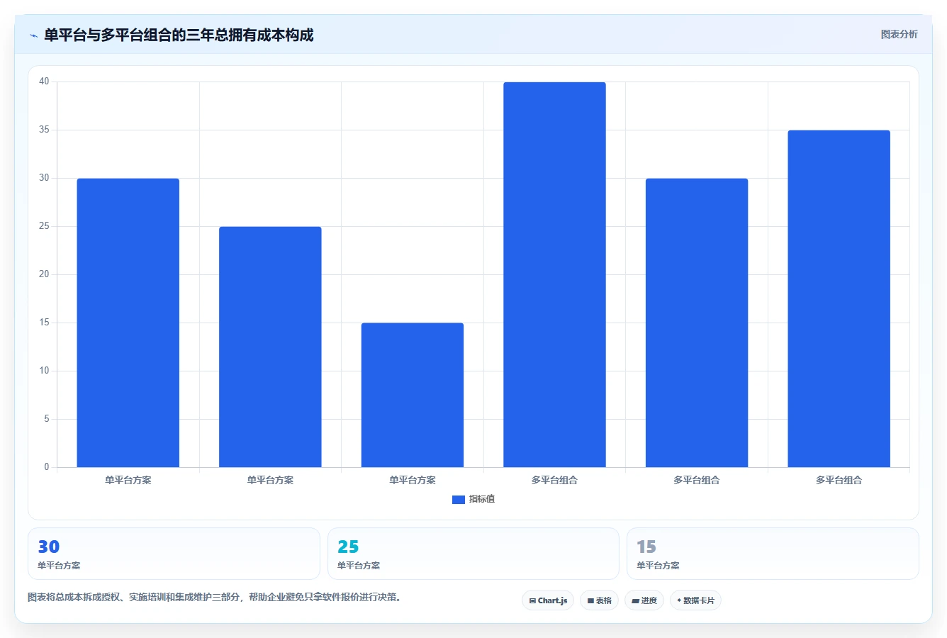 打造高效研发团队:2026年最受欢迎的7款IPD项目管理工具盘点