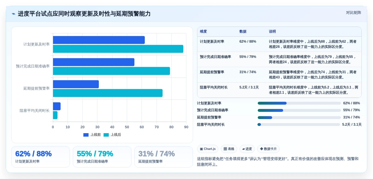 选对工具事半功倍:2026年网络进度计划软件选型攻略