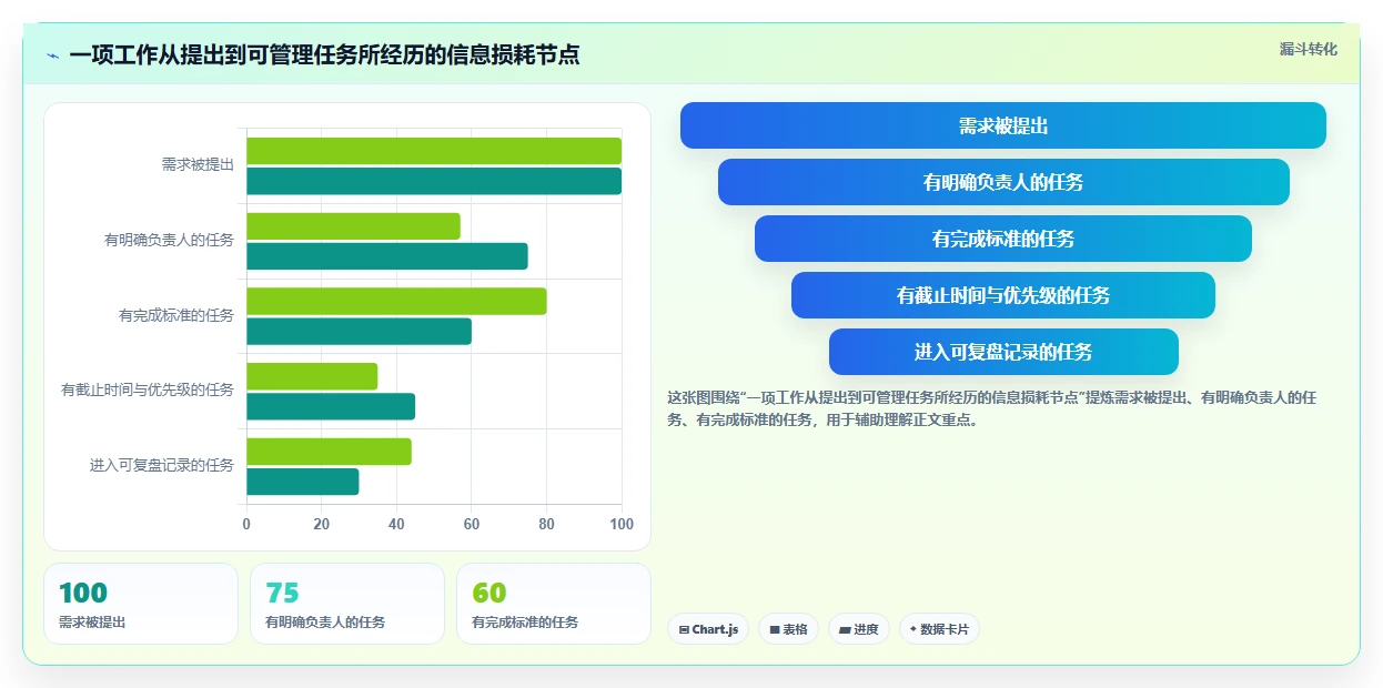 2026年效率之选:10大工作任务管理软件哪个好?专业人士推荐榜单