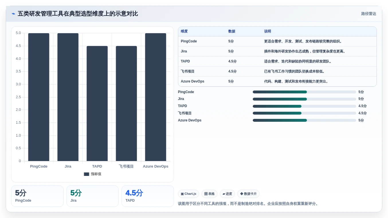深圳系统软件对比：2026年最受欢迎的5款研发管理利器