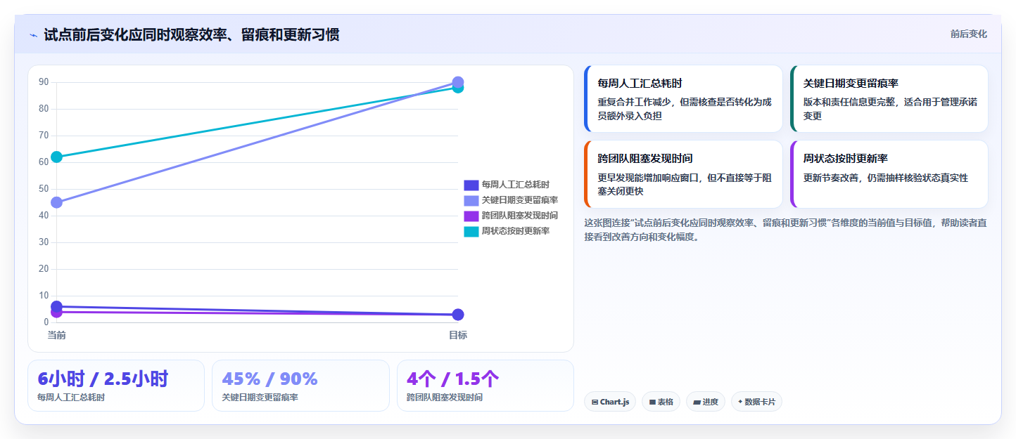 选对工具事半功倍:2026年进度计划软件在线编辑工具选型指南