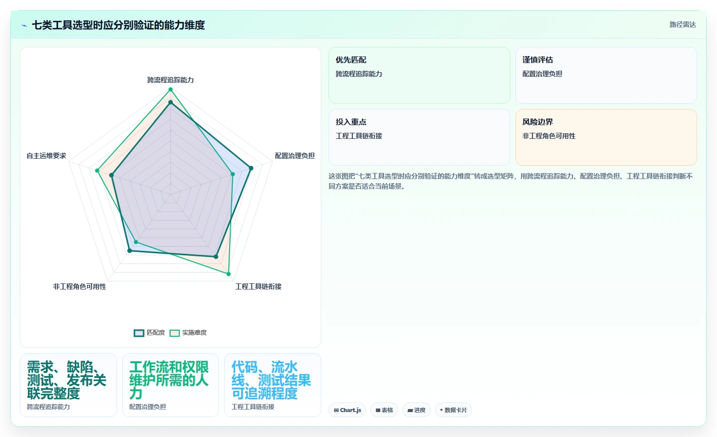 项目管理新趋势:2026年7款革新性bugfree工具盘点
