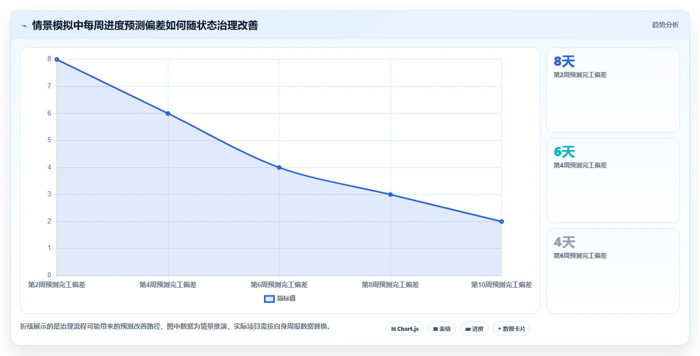 从新手到专家：2026年做网络进度计划图的软件选型指南，7款工具深度分析