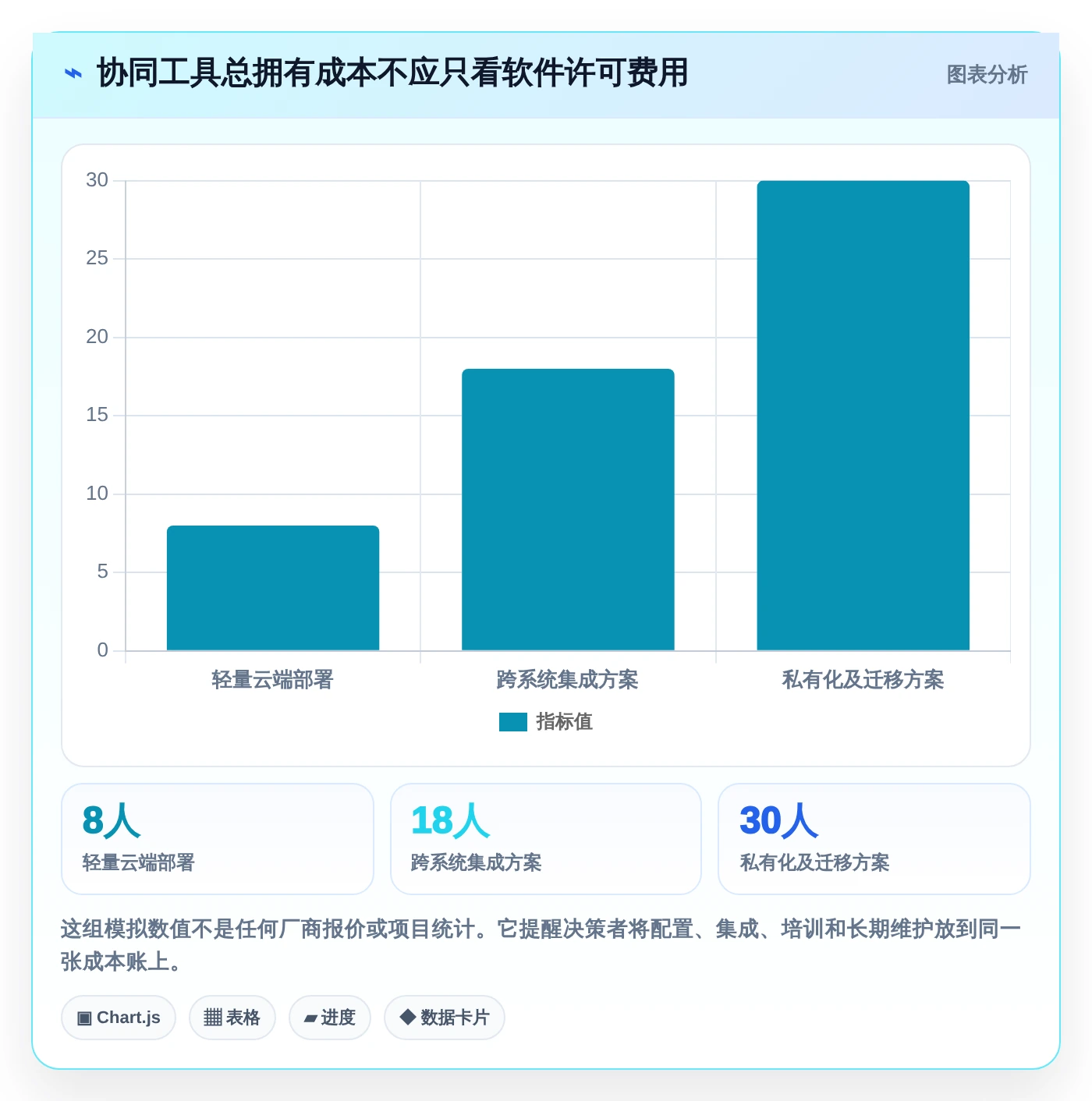 2026年协同工具推荐大盘点:6款提升团队效率的必备神器