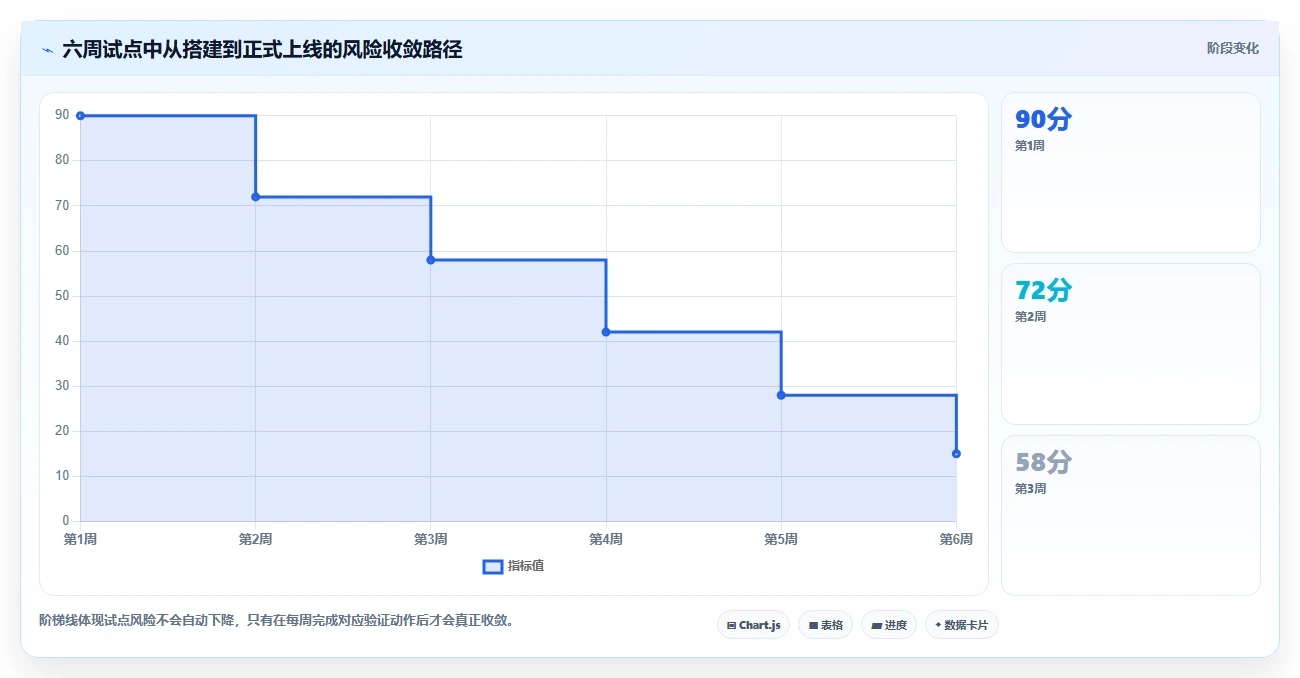 2026年效率神器:6款多维表格 企业管理系统工具深度对比