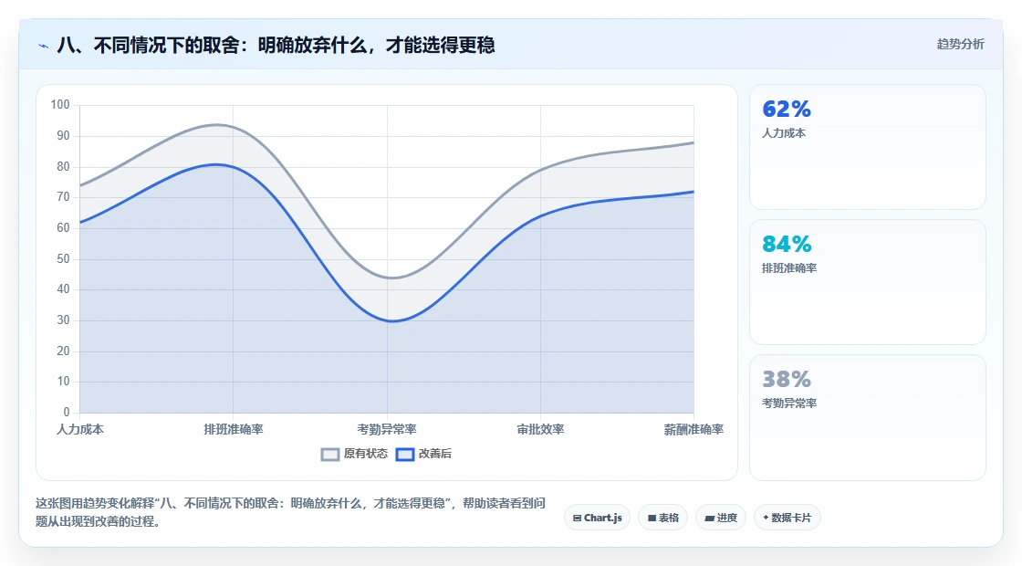八、不同情况下的取舍:明确放弃什么,才能选得更稳