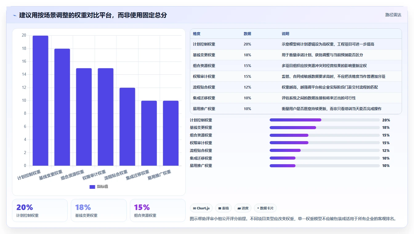 2026年企业级瀑布项目管理工具选型指南:5款主流平台深度对比