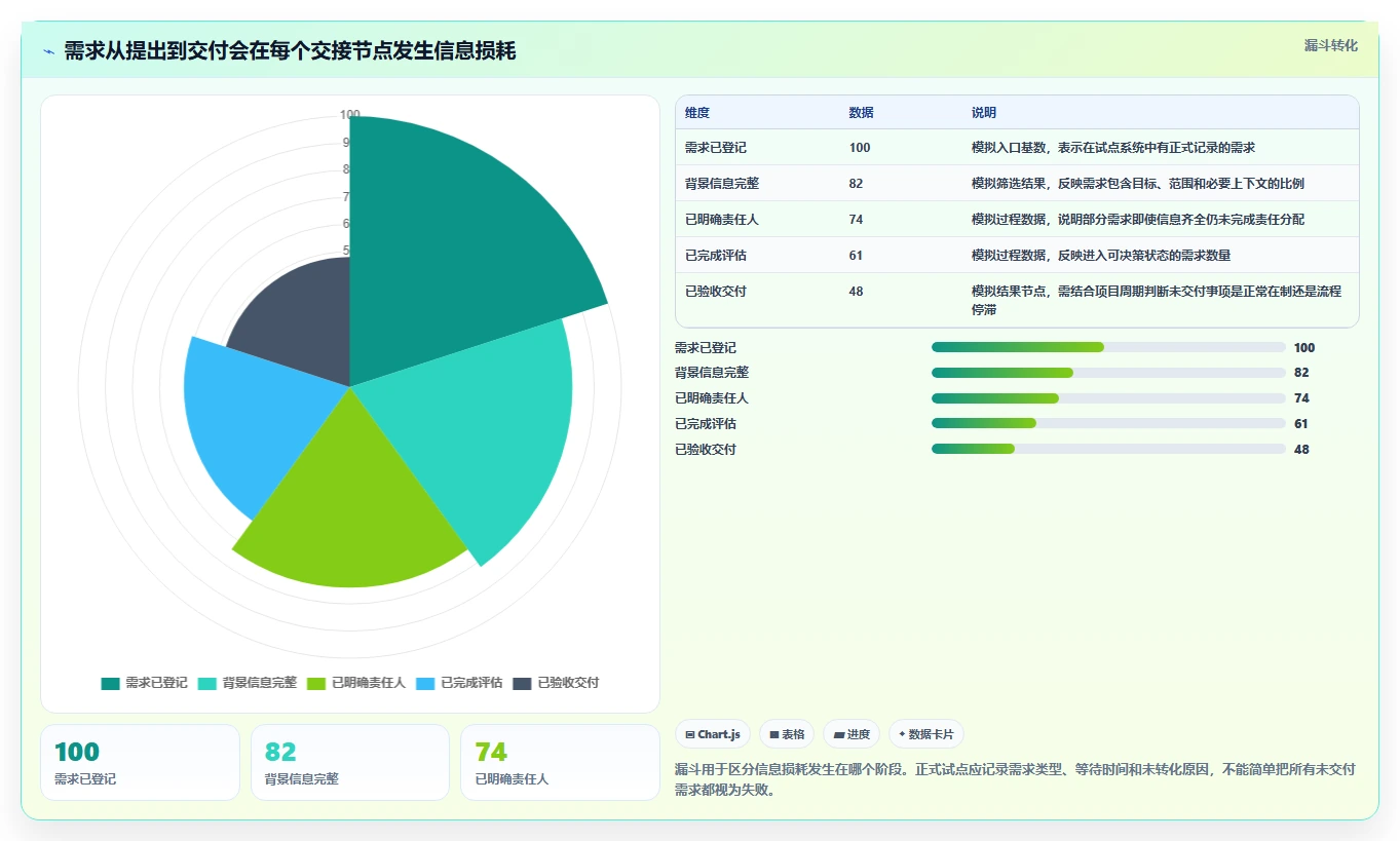 2026年企业团队协作工具大盘点：6款提升效率的顶级选择