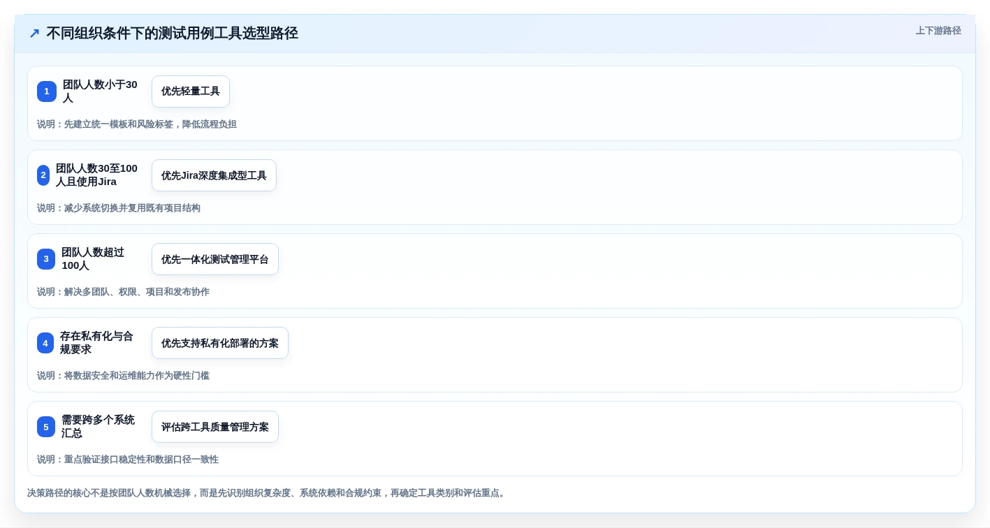 提升测试质量:2026年最值得投资的5大测试用例编写工具