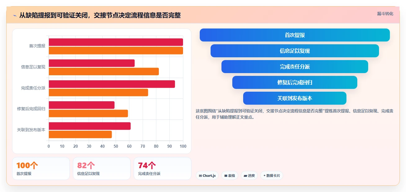如何选择最适合你的企业bug管理工具?2026年9大工具对比指南