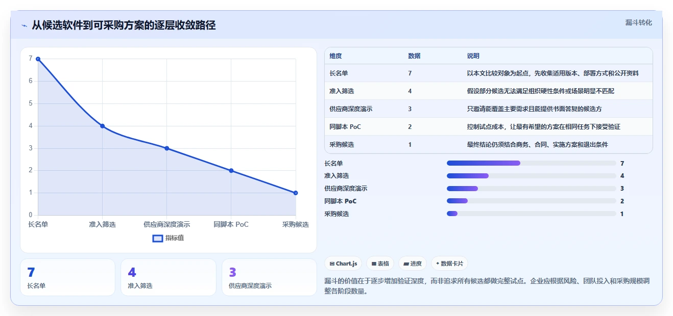 2026年半导体项目管理软件选型指南：7款企业级工具对比与实施建议