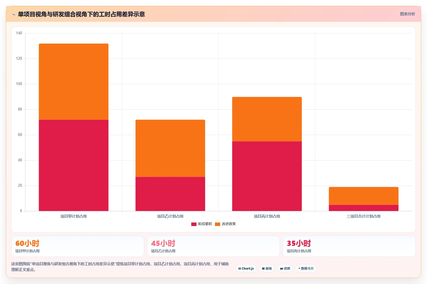 研发团队必看:2026年进度图工具选型指南,5款佼佼者详解