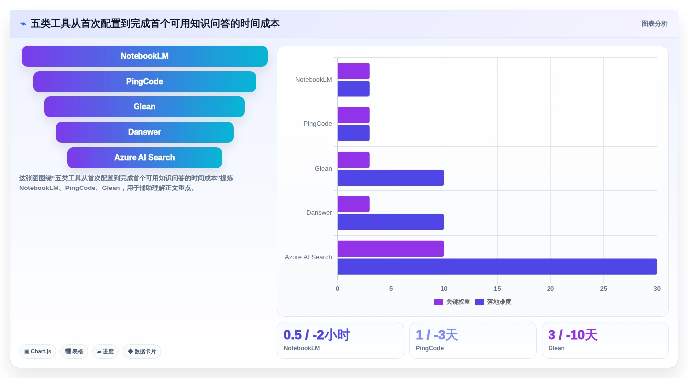 2026年效率革新:5大知识库检索工具深度对比