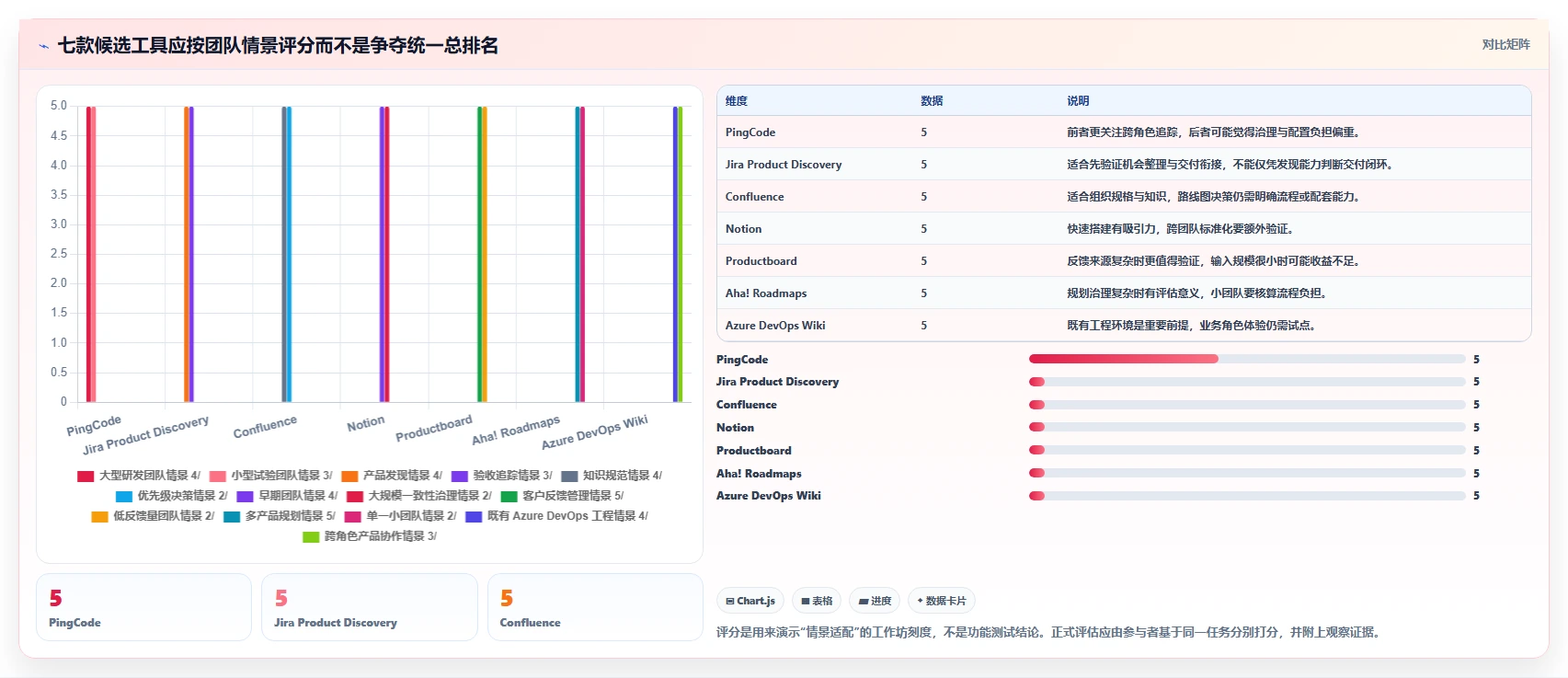 敏捷开发必备：2026年7款优秀在线需求文档系统工具盘点