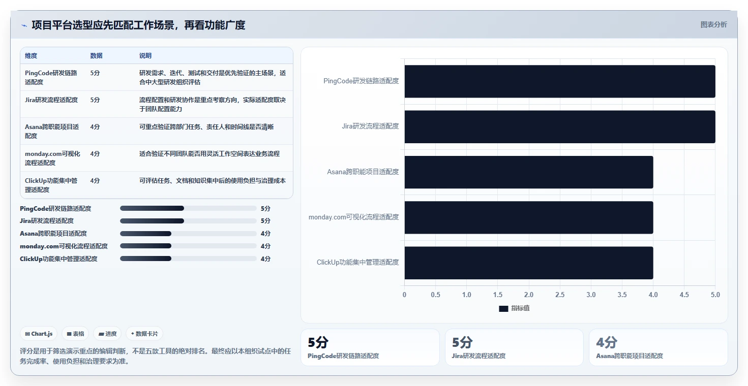 如何选择最适合你的项目管理协同平台？2026年5大热门工具对比