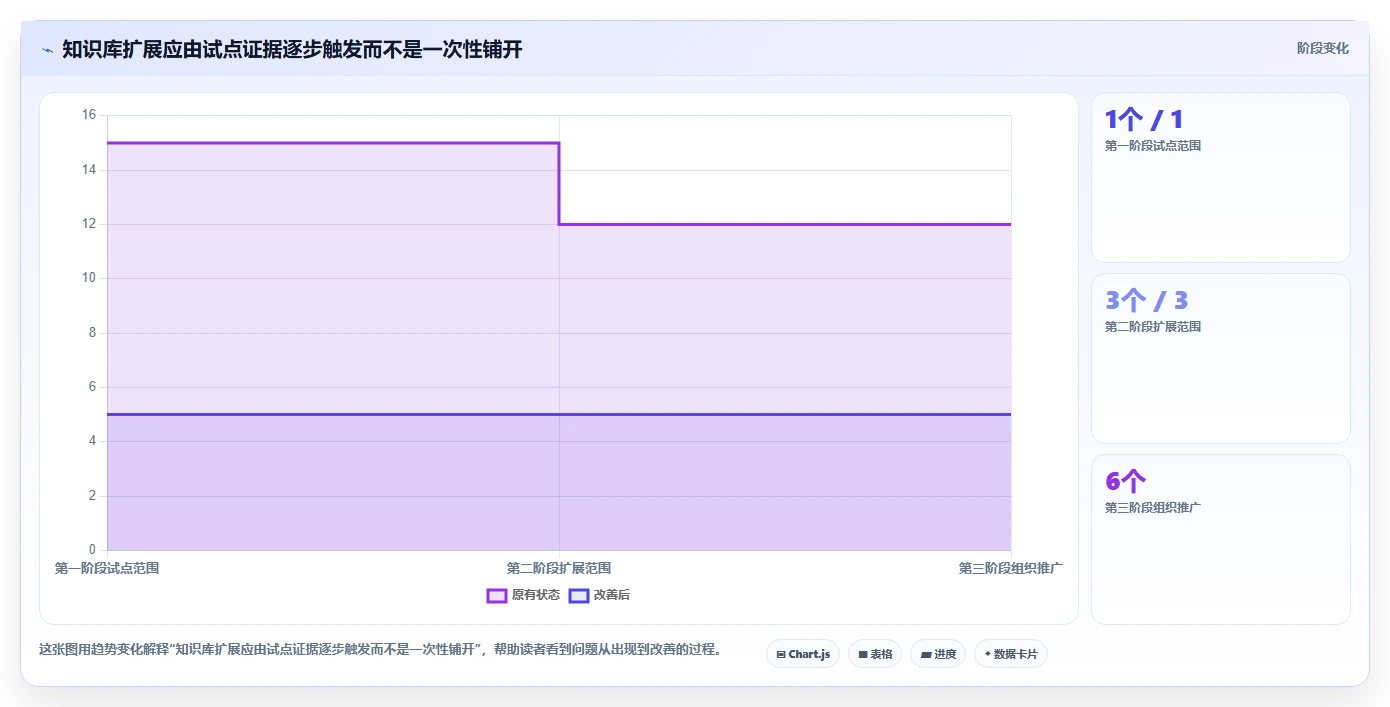 打造企业知识库:2026年最受欢迎的5款confluence知识平台推荐
