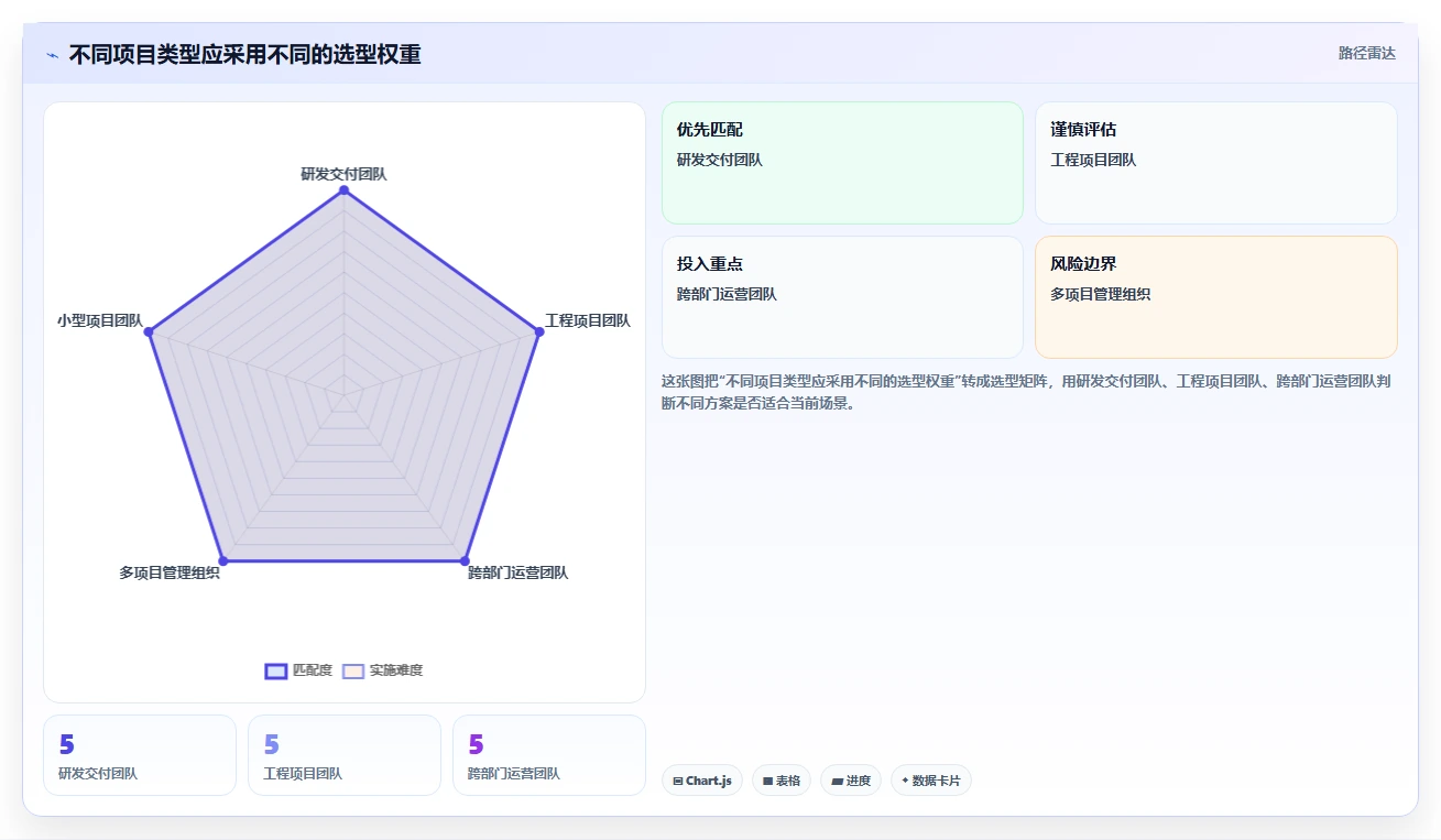 项目经理福音：2026年度5大热门测评管理软件对比