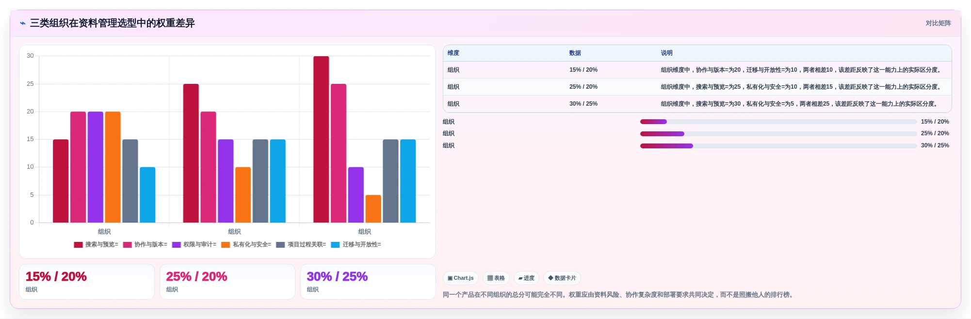 本地资料管理软件选型指南:2026年必备的5大工具盘点
