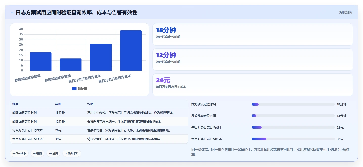 从入门到精通：2026年日志管理软件工具盘点与使用技巧