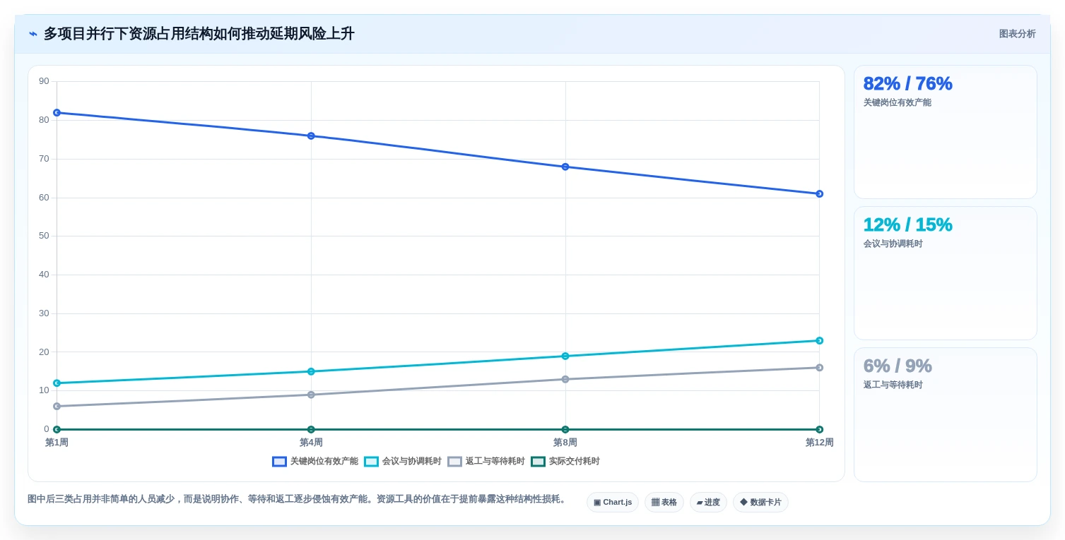 项目管理新趋势：2026年不可错过的5大软件项目经理工具